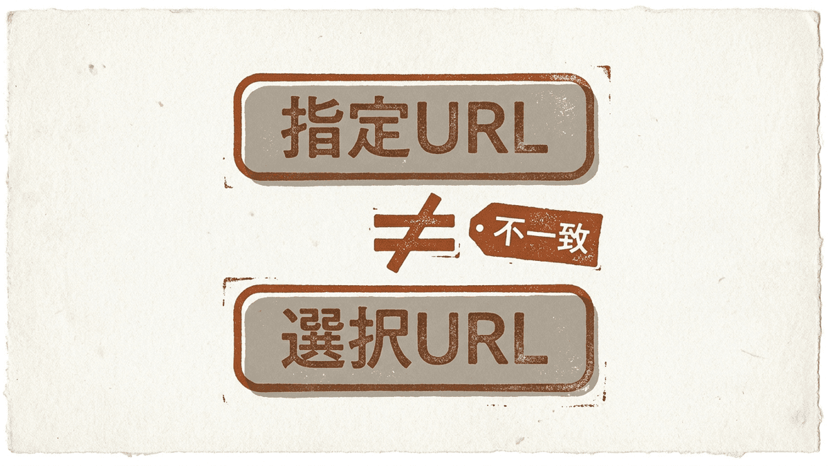 URL検査ツールで、指定した正規URLとGoogleが選んだ正規URLを見比べる図