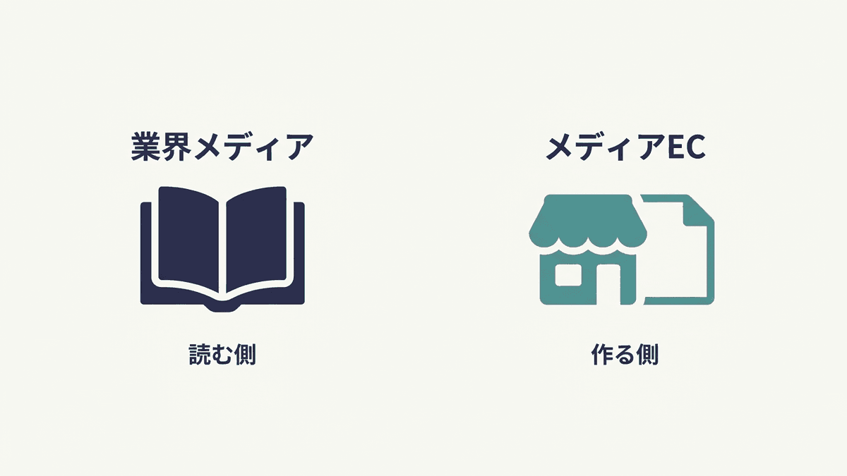 ECメディアの2つの意味を対比した図