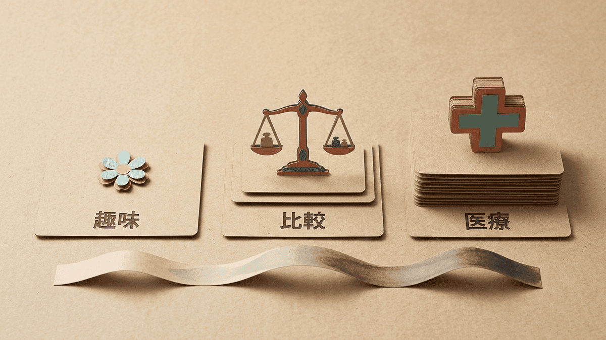 YMYLの度合いを段階で示した図
