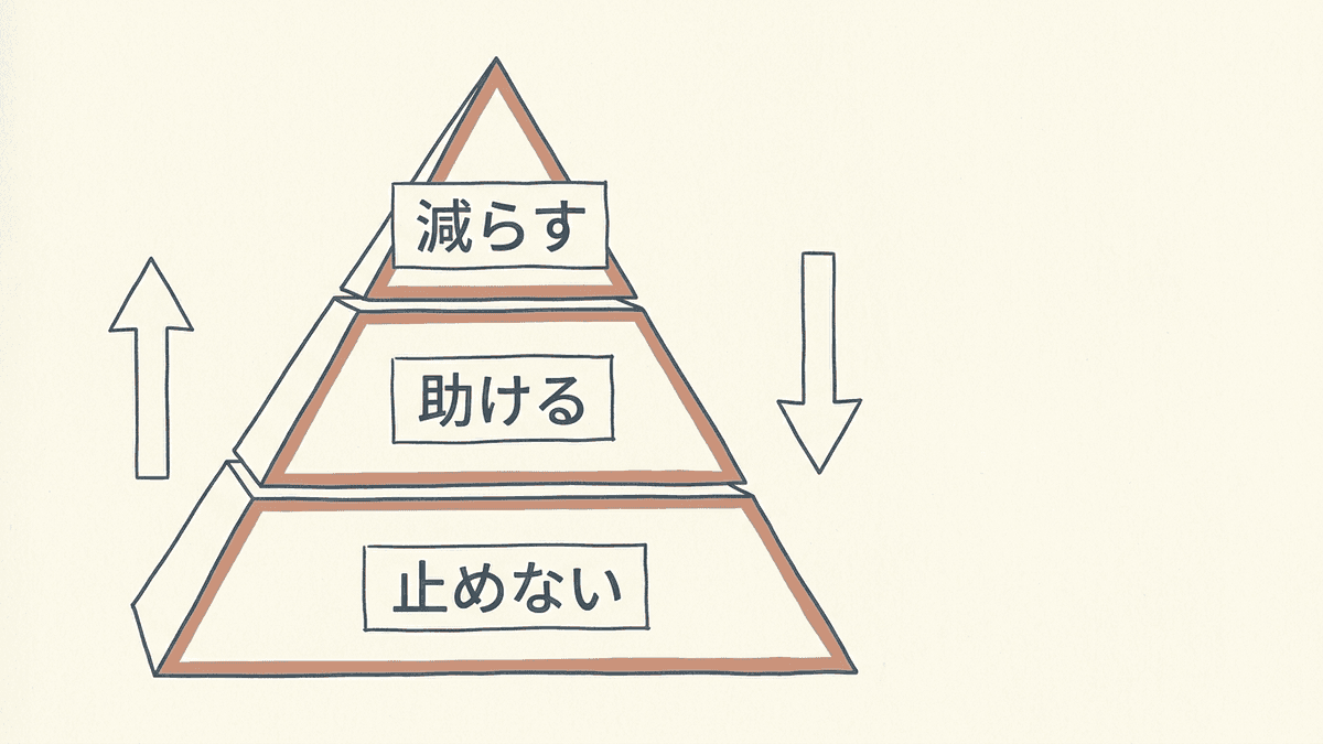 EFO施策の優先順位を示した図