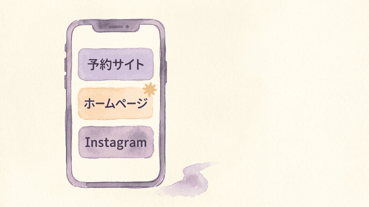地域名とメニュー名の検索結果に、予約サイトの一覧ページ、サロンのホームページ、Instagramのページが混ざって並ぶ図