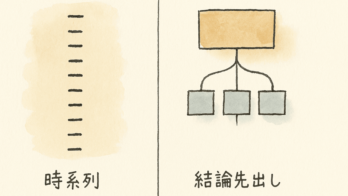 読まれるイベントレポートと読まれないレポートの本文構造を対比した図