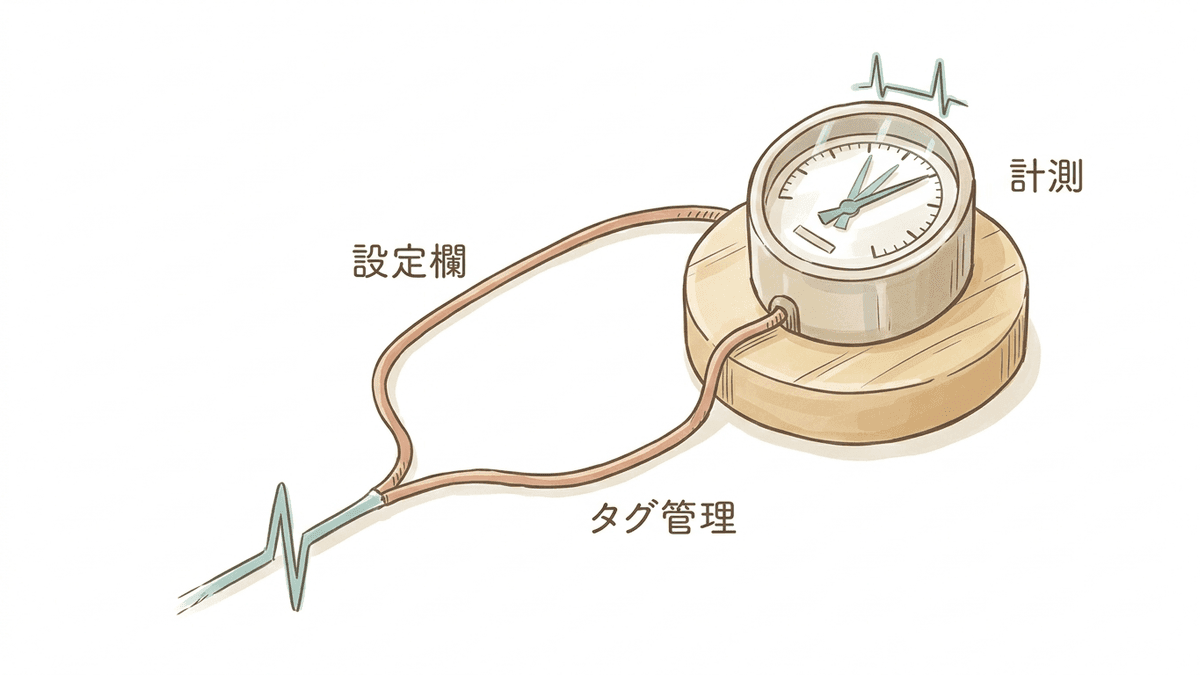二重計測が発生する仕組みを示した図
