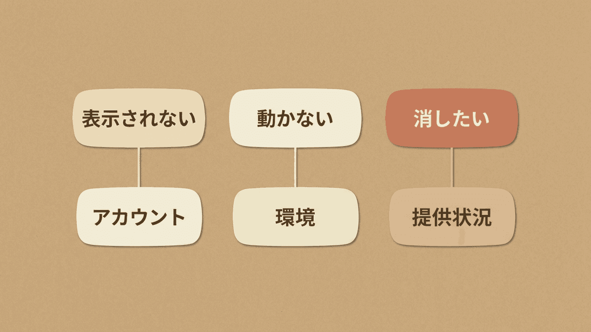 AIモードが使えない原因の分類図