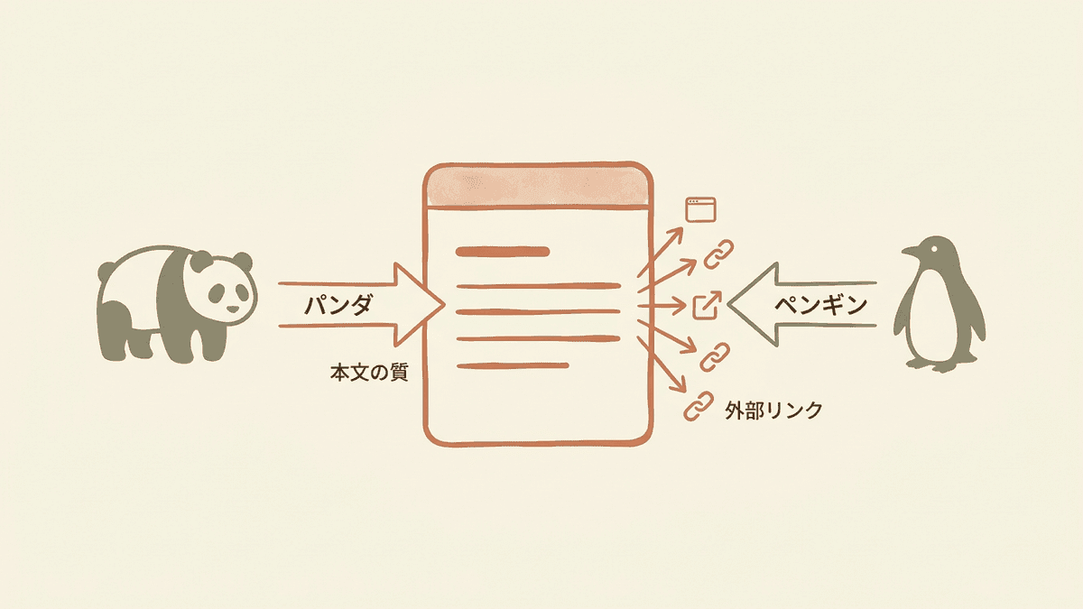 パンダとペンギンが対象にする領域の違いを示した図