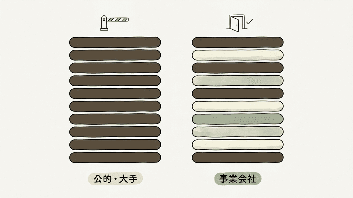 検索結果の顔ぶれから参入できるかを判断する図