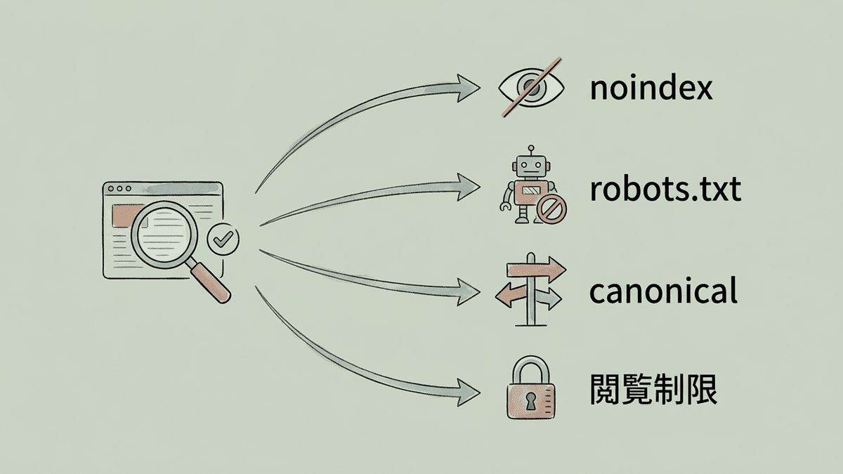 登録されていないときに設定を切り分ける順番を示したフロー図