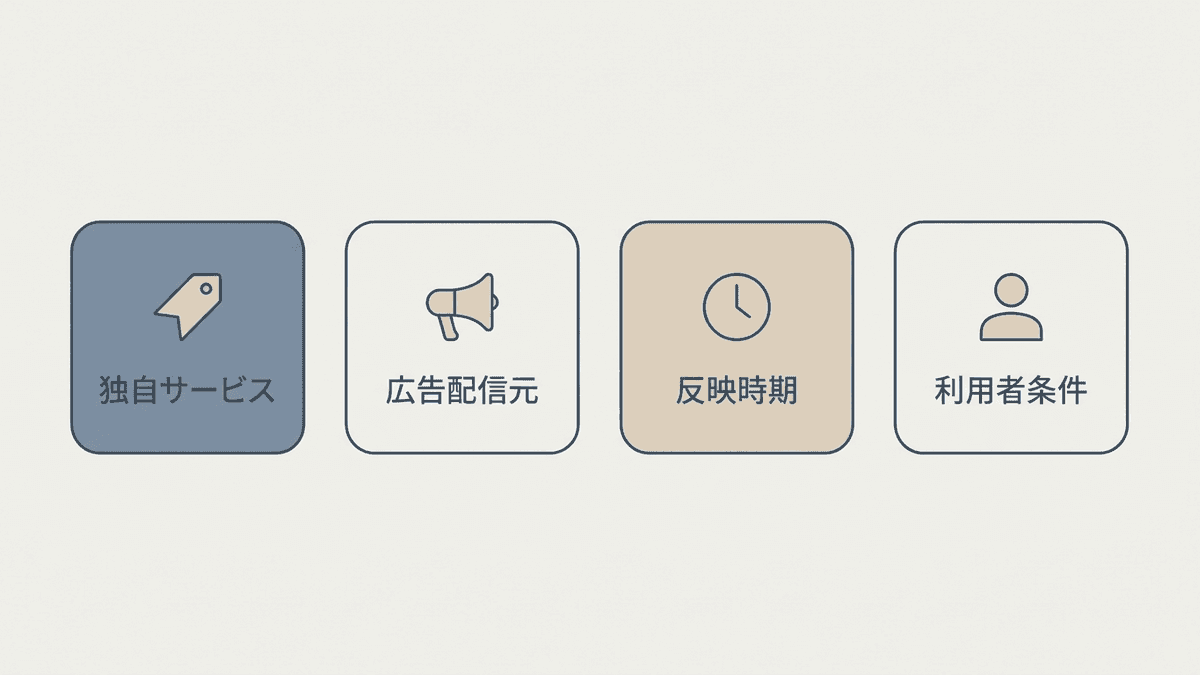 同じ検索エンジンでも検索結果が違って見える4つの原因を並べた図