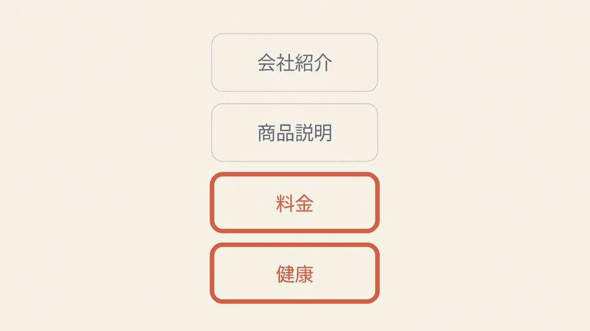 同じサイトの中でページごとにYMYLの度合いが変わることを示す図