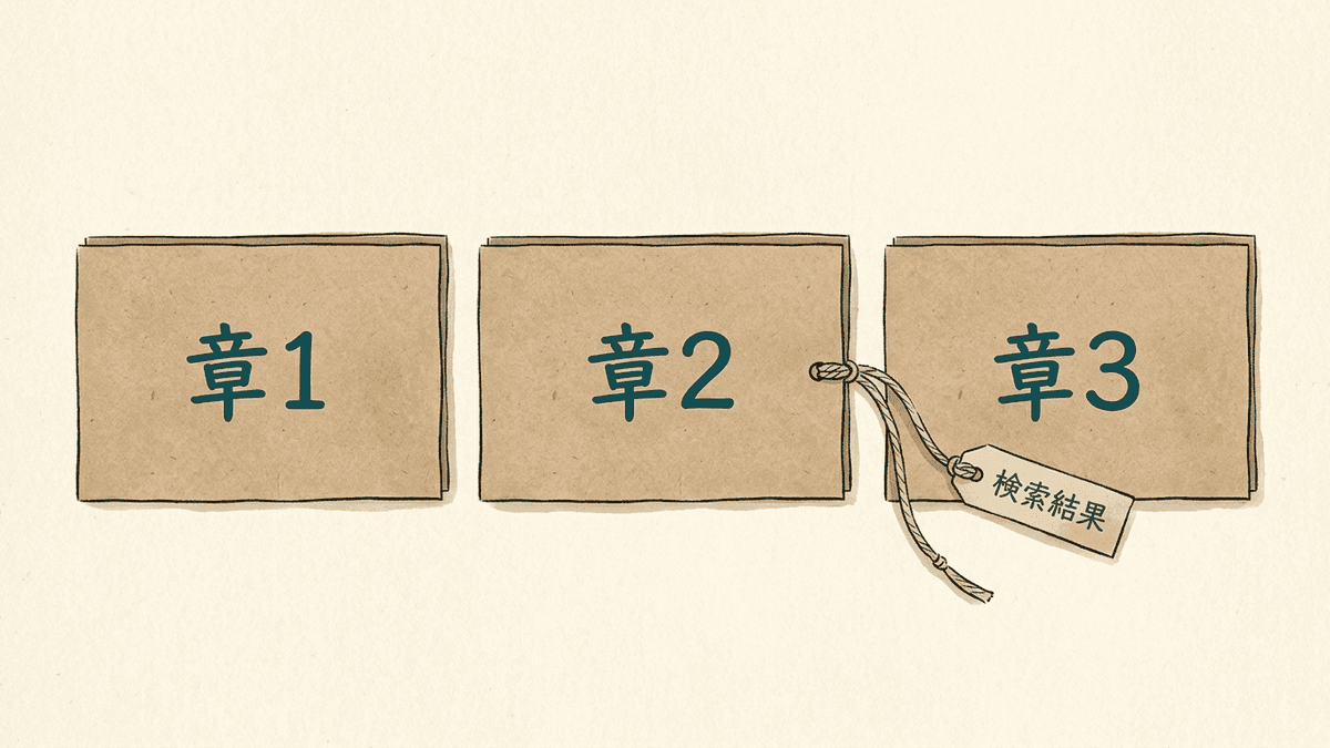 見出し単位で検索エンジンに引用される仕組みの図