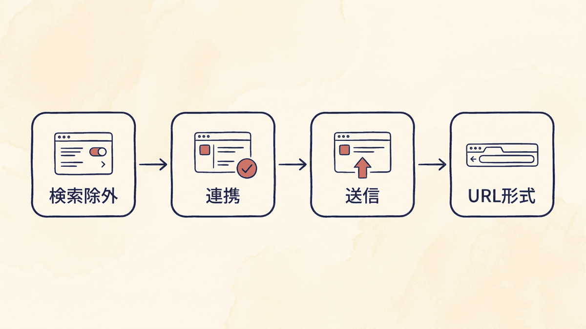 はてなブログで最初に確認する4つのSEO設定の流れ図