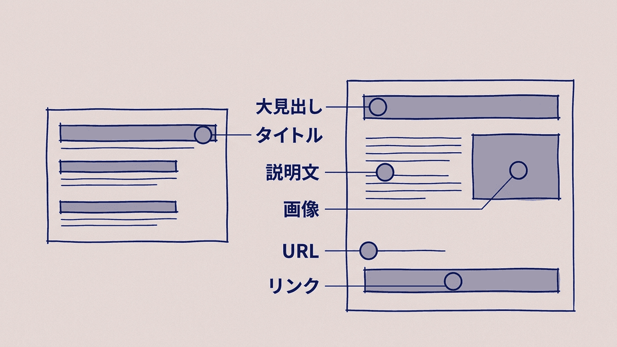 キーワードを入れる6つの場所を、検索結果の画面とホームページの画面に番号で示した図