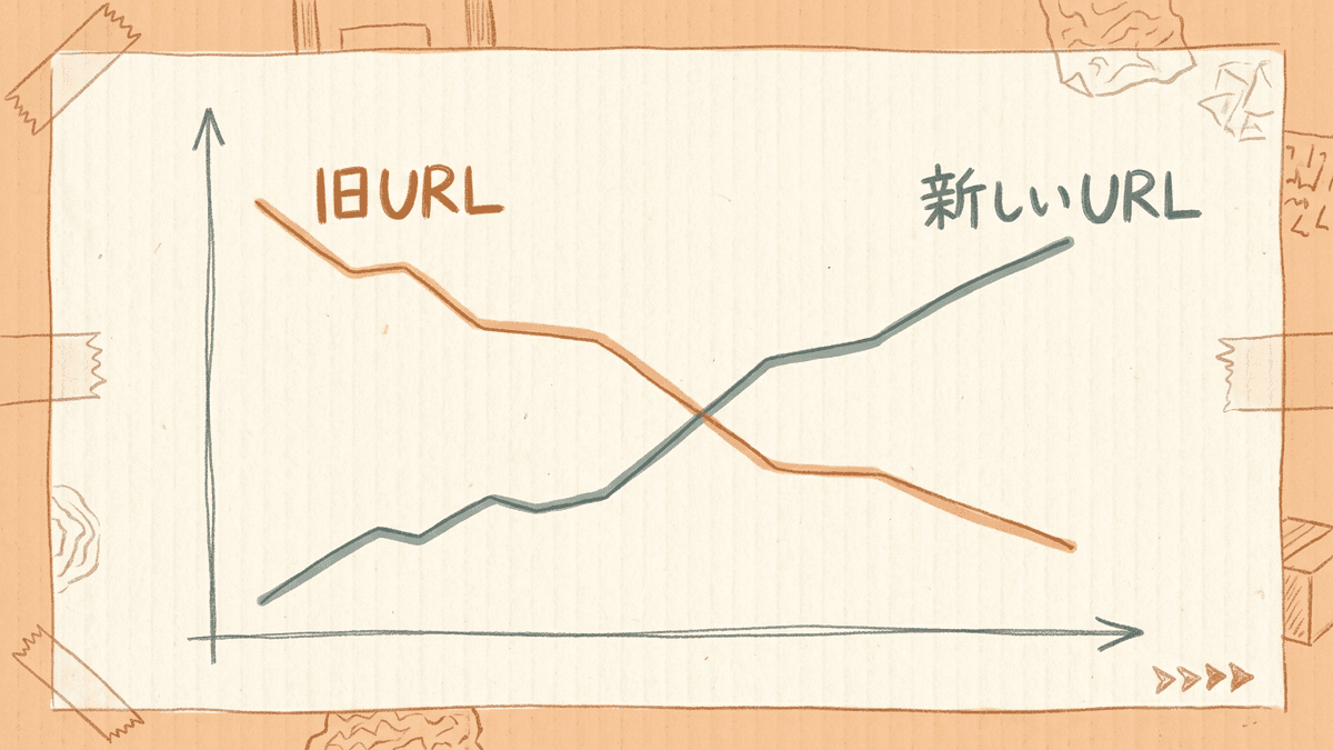 公開後に旧URLの登録数が減り新しいURLの登録数が増えていく様子を示したグラフ