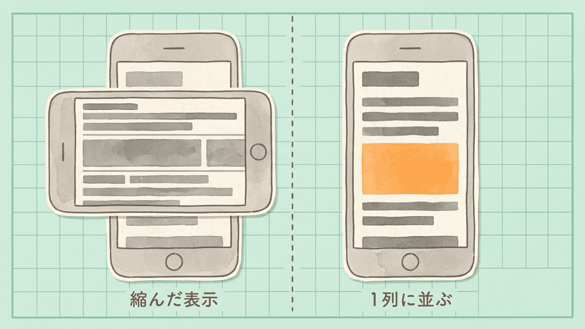 パソコン向けのページが縮んで表示されたスマホと、画面の幅に合わせて1列に並んだスマホの比較