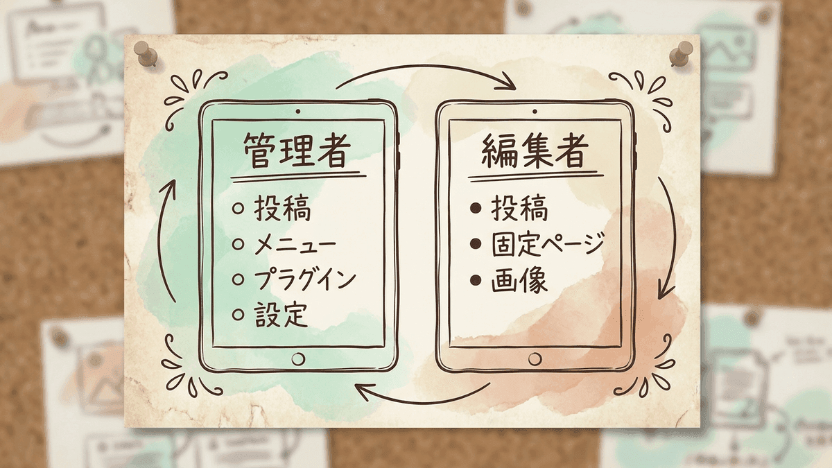 管理者のアカウントと編集者のアカウントで、管理画面から触れられる作業を分けた図