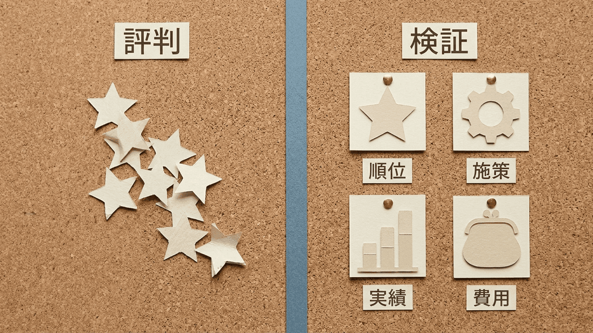 評判で評価する場合と自分で検証して評価する場合を対比した図解
