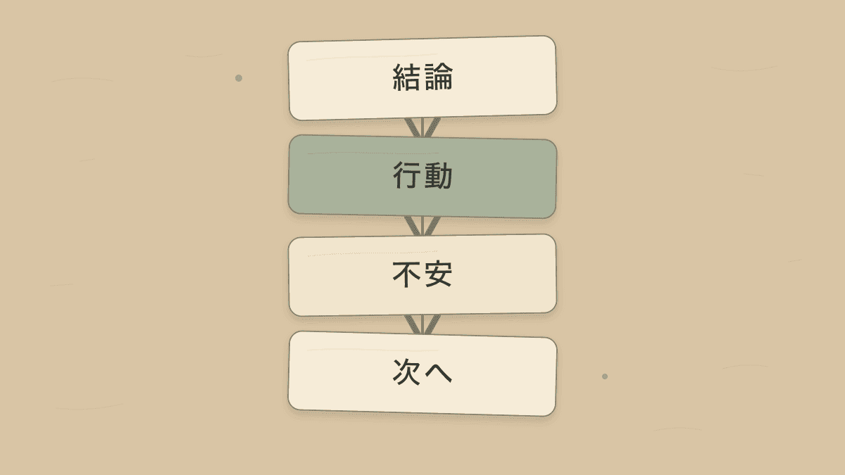 まとめに入れる4つの要素の順番