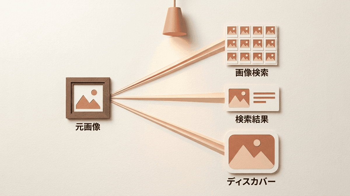画像が表示される3つの場所