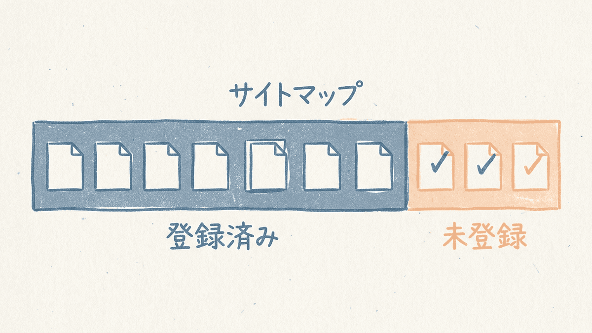 サイトマップで送信したページのうち、登録されたページと未登録のページを分けて見る図