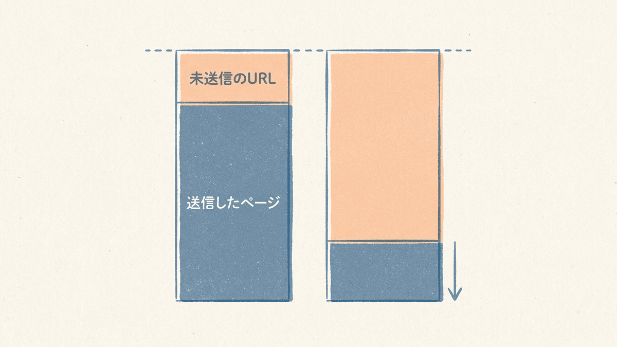 全体の件数が変わらないまま、送信したページの登録が減り、送信していないURLの登録が増えている様子
