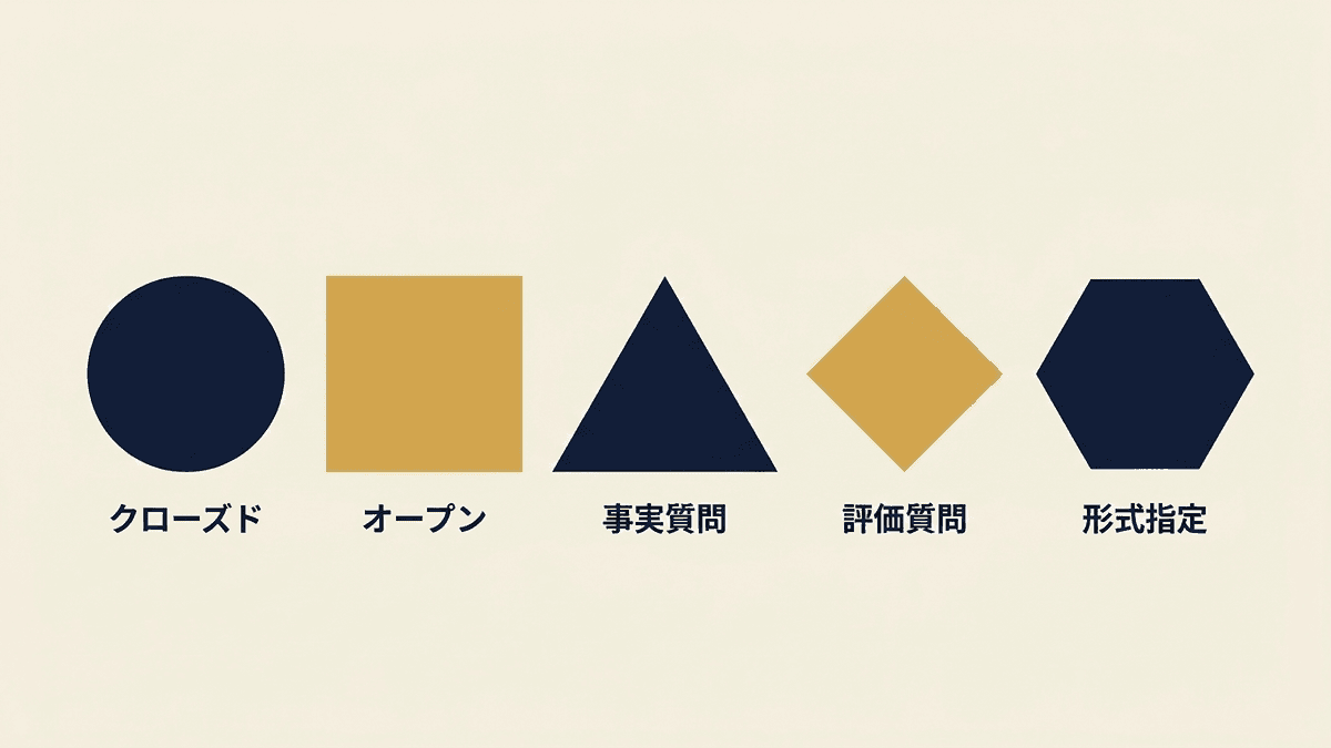 インタビューの質問の種類と使い分けを整理した図