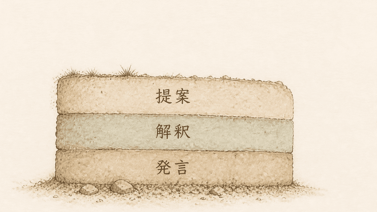 発言・解釈・提案の3層を分けて書く構造図