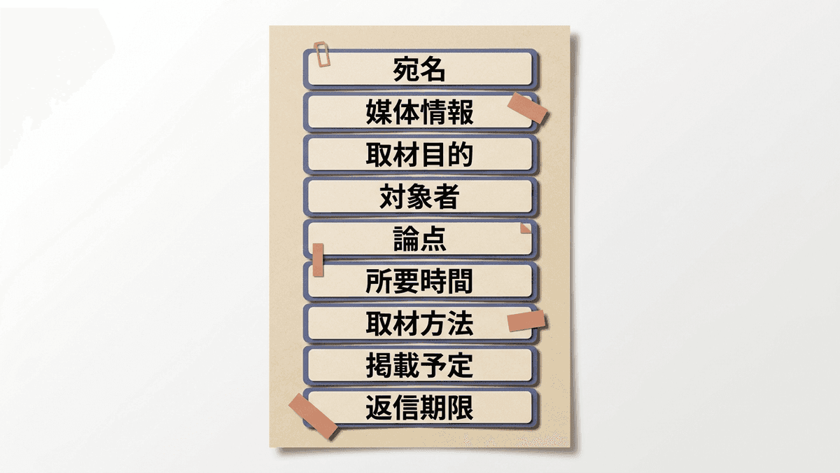 取材依頼書の構成をA4一枚の紙面に見立てて、上から順に配置した項目の図解