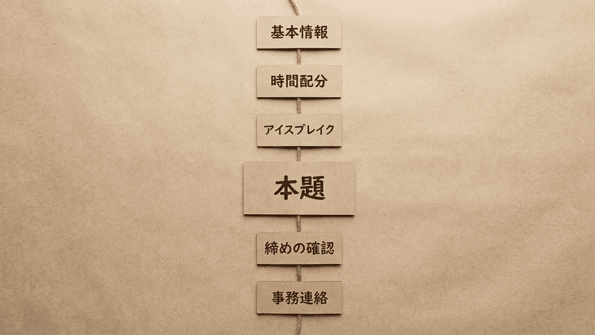 インタビュー台本を構成する6つのブロックを示す図解
