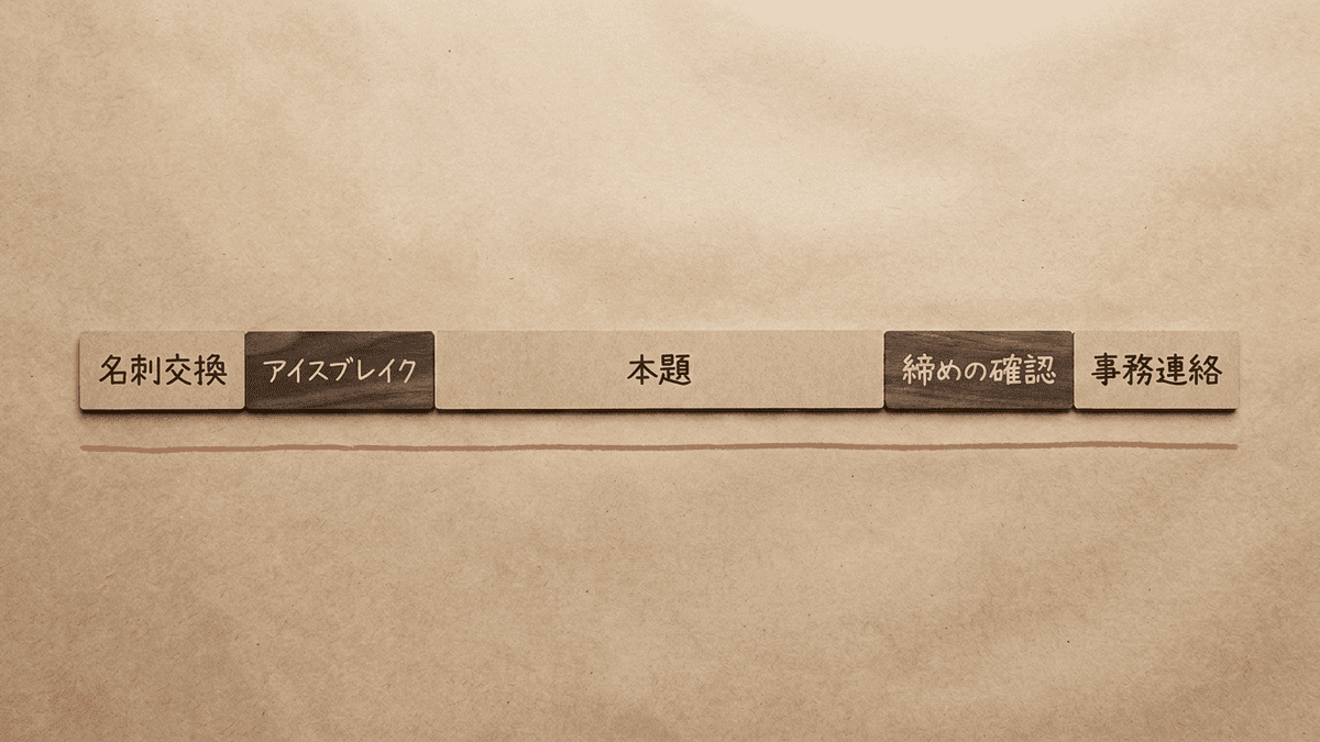60分のインタビューにおける時間配分を示す図解