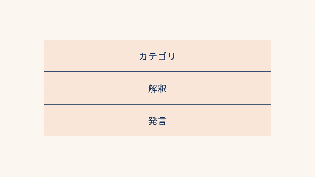 逐語録からカテゴリを組み立てる3層構造の図