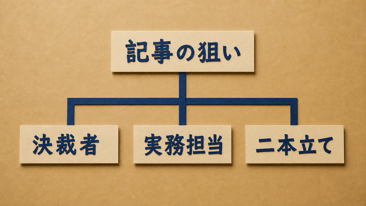 インタビュイーの人選フロー