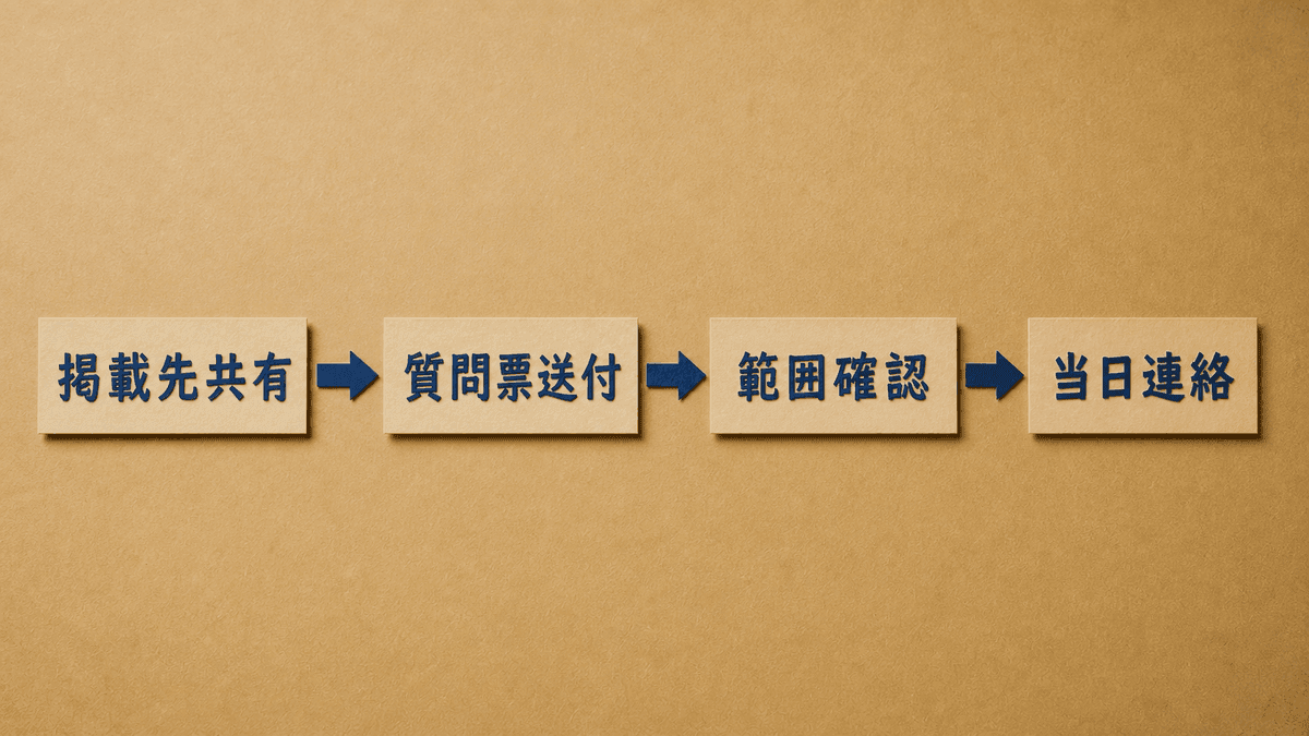 取材当日までの準備の流れ