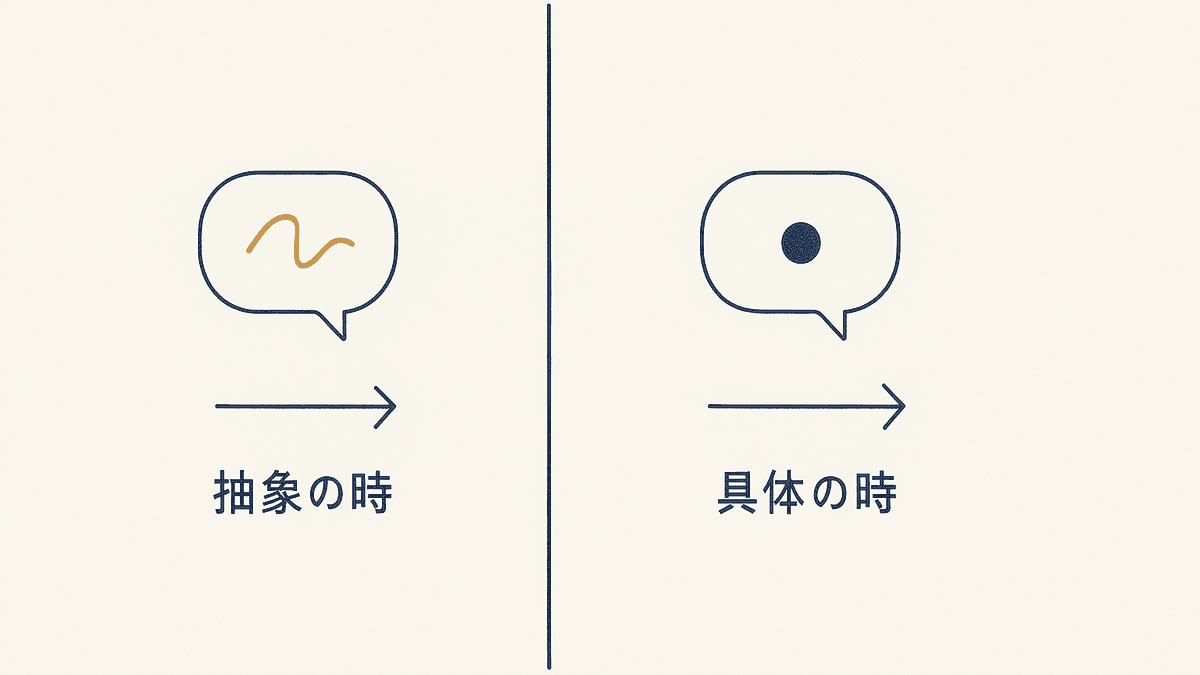 深掘りの質問を抽象と具体で切り替える図