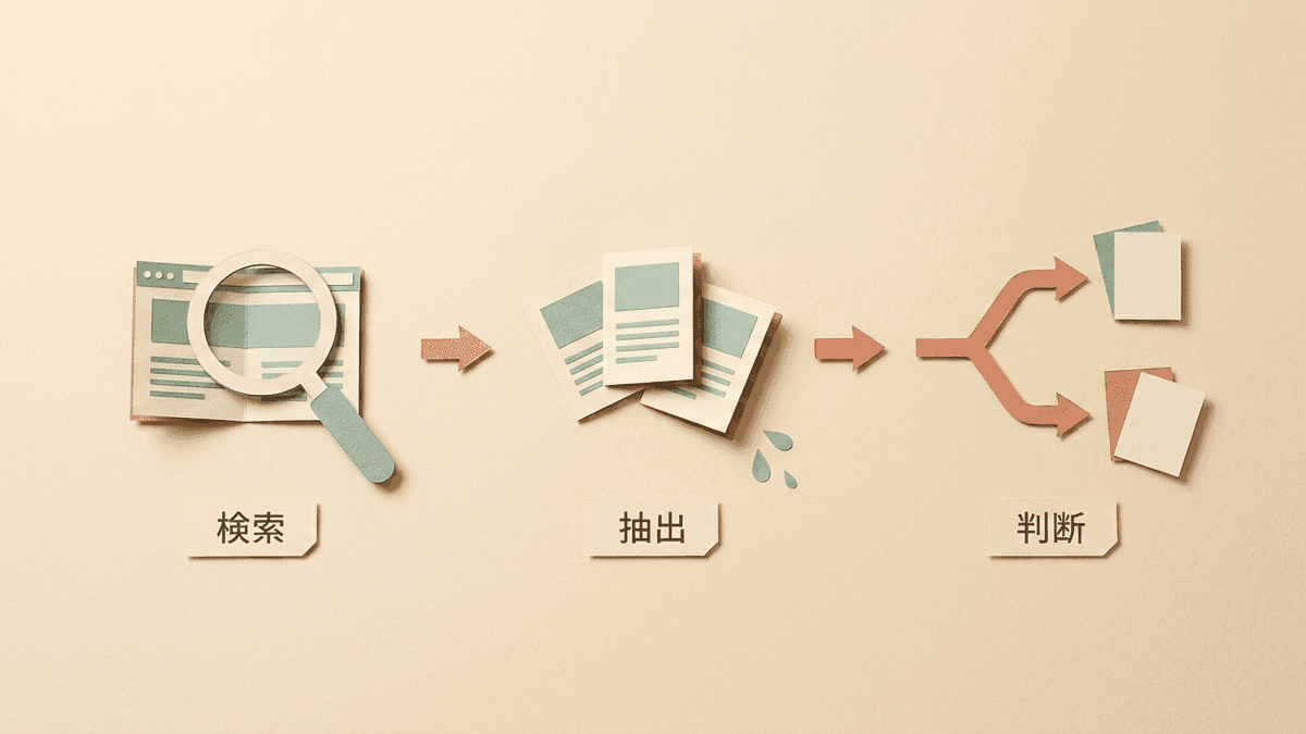 site:とintitle:を組み合わせて自社サイトのタイトルの重なりを数える流れの図