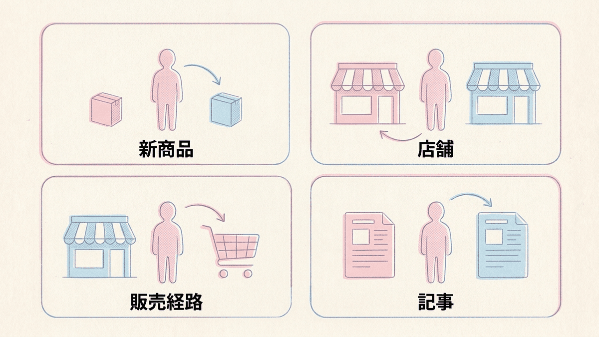 カニバリが起きる4つの場面を並べた図
