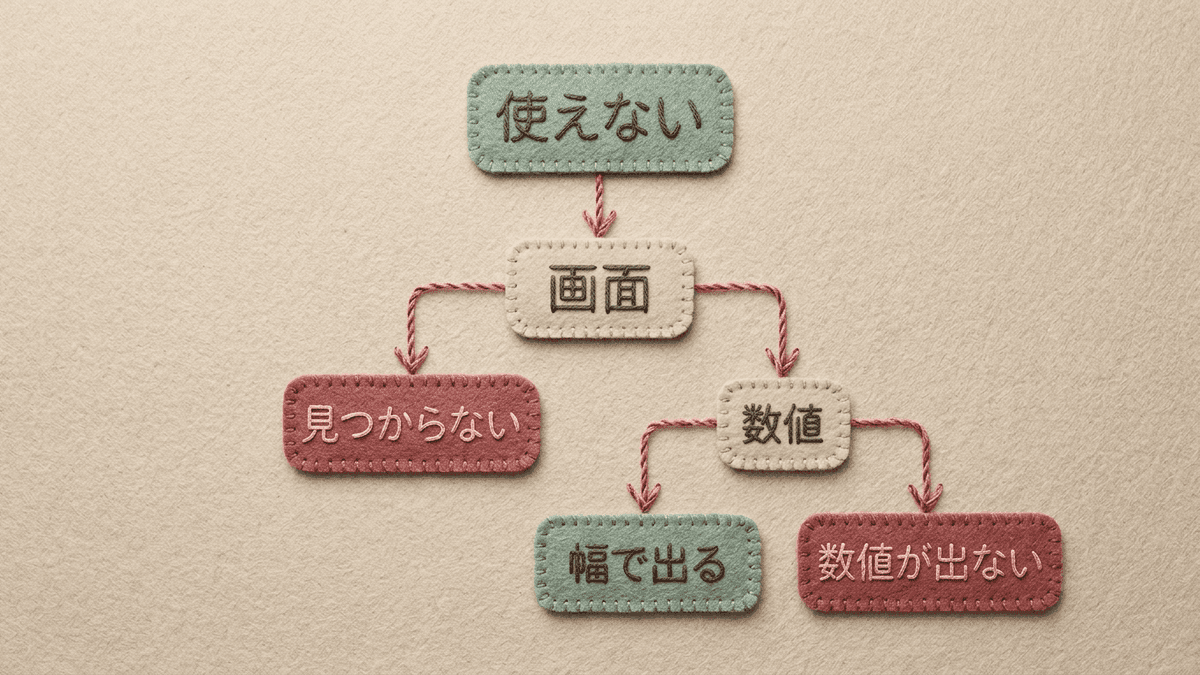 キーワードプランナーが使えない3つの状態を見分ける流れ図