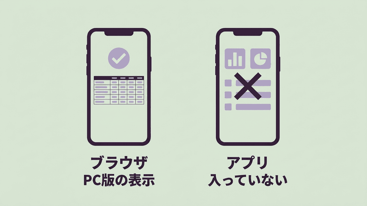 スマホのブラウザとGoogle広告アプリでキーワードプランナーを開けるかを比べた図
