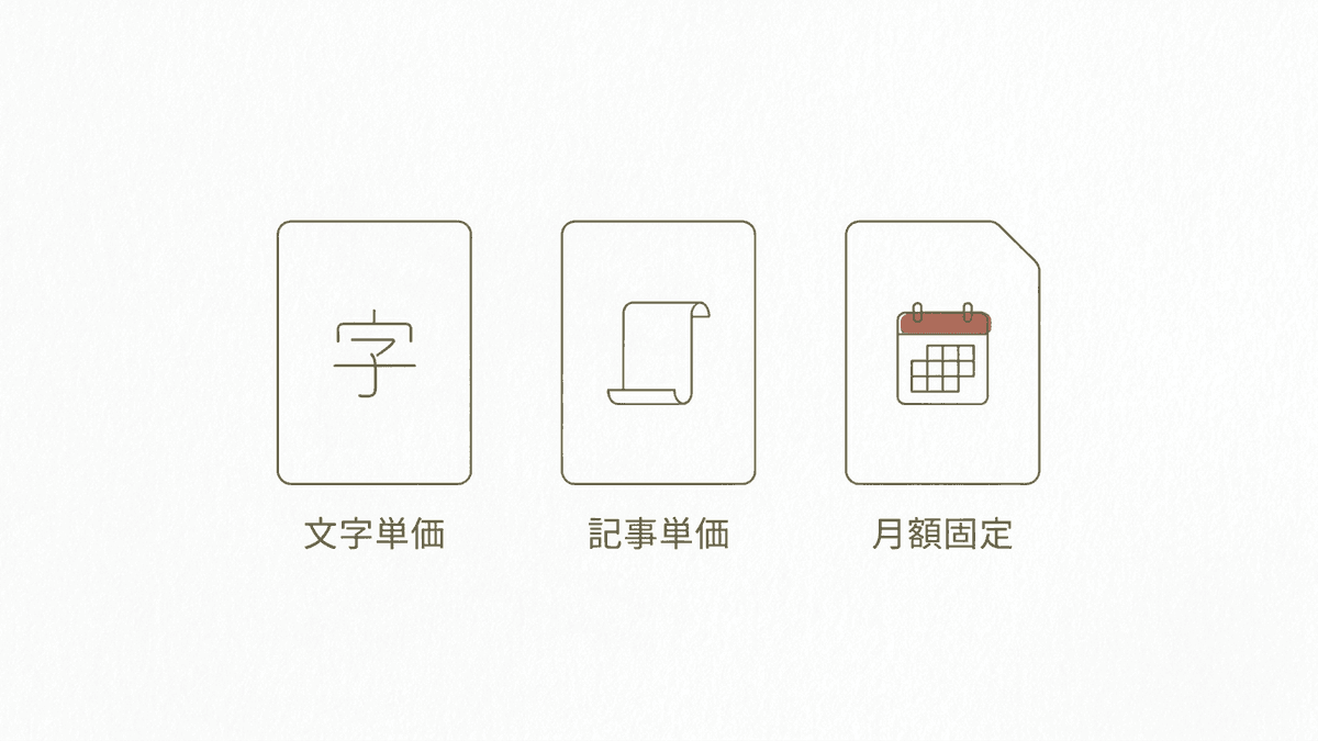 記事制作の3つの料金体系と向いている発注量の比較図