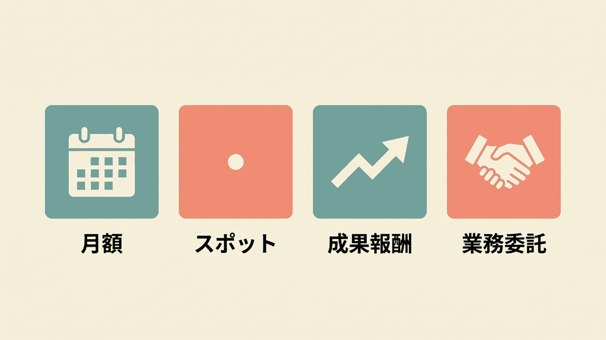 広報外注の料金体系ごとの費用イメージ