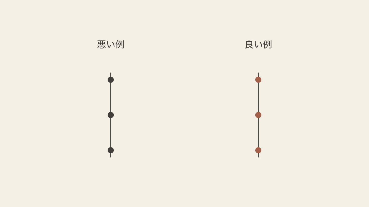 この記事でわかることの悪い例と良い例を並べた比較図