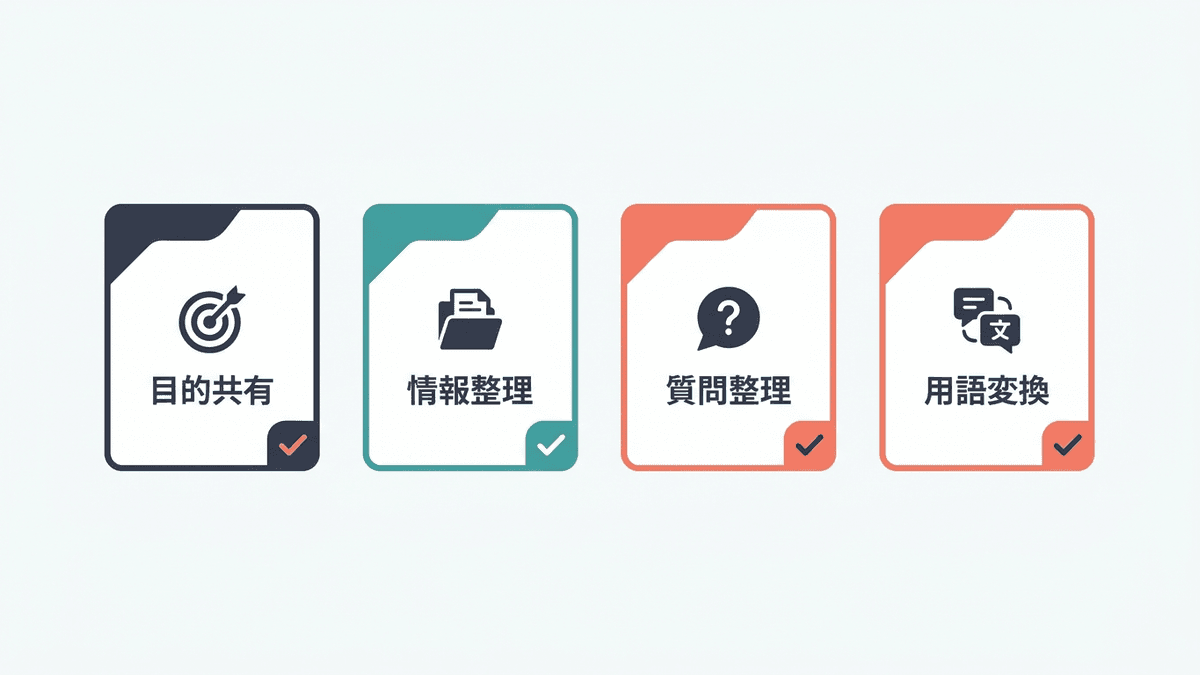 LLMO対策を依頼する前に自社で準備しておく四項目を並べた図