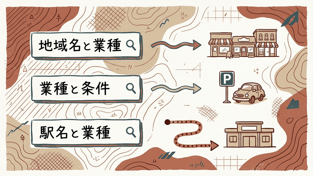 地名の後ろに付く言葉ごとに、探す人が知りたいことが違うことを示す図