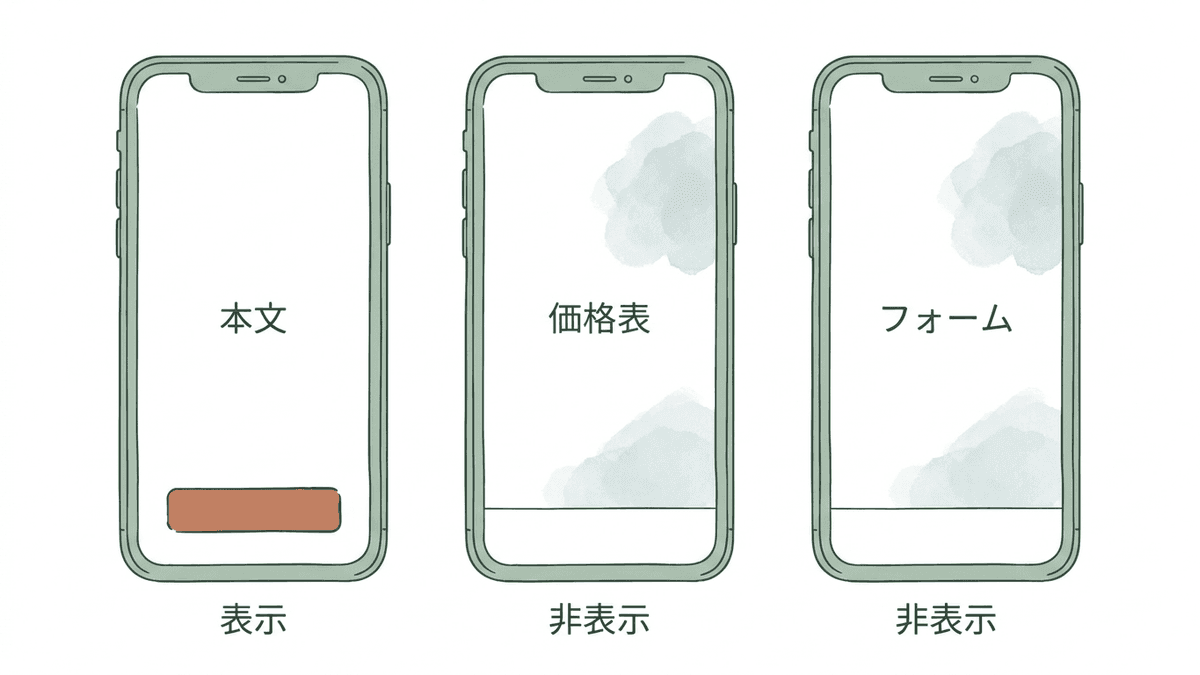 スマートフォンのLPで追従ボタンを表示する区間と非表示にする区間