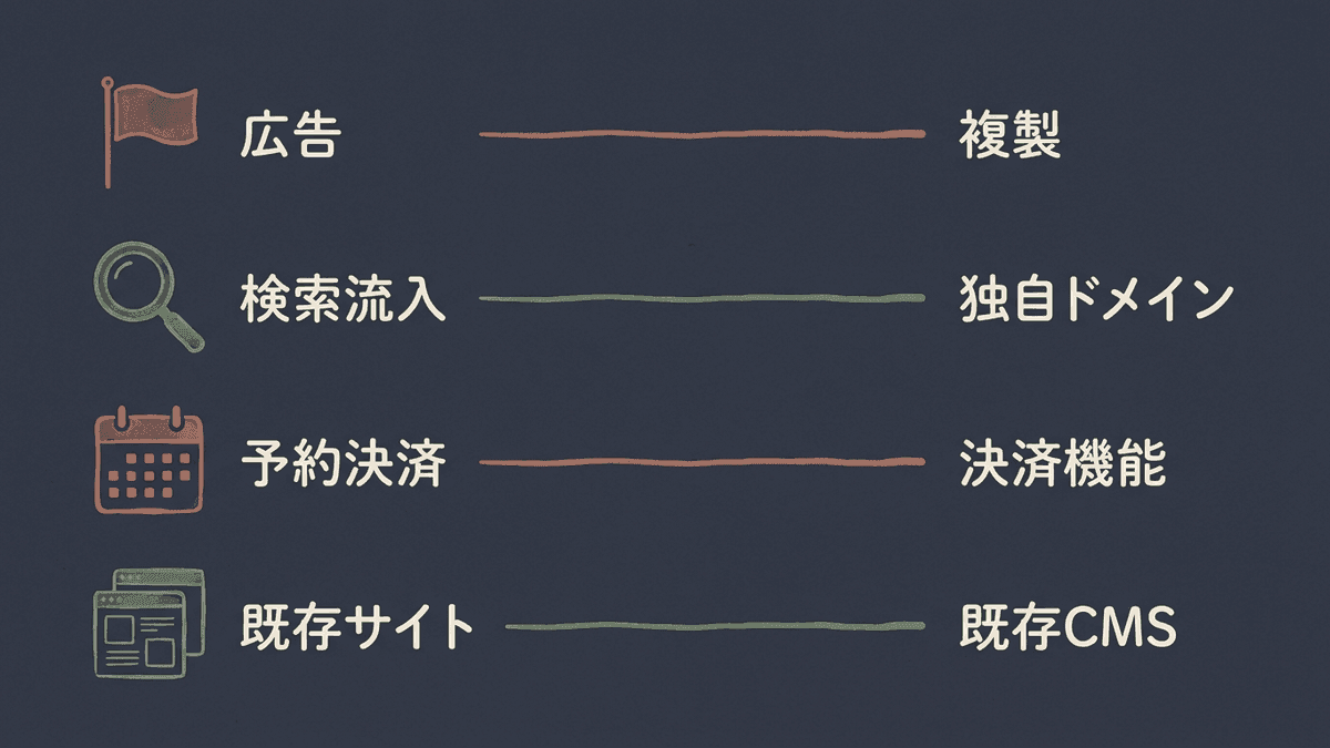 用途別に見たLP作成ツールの選び分け