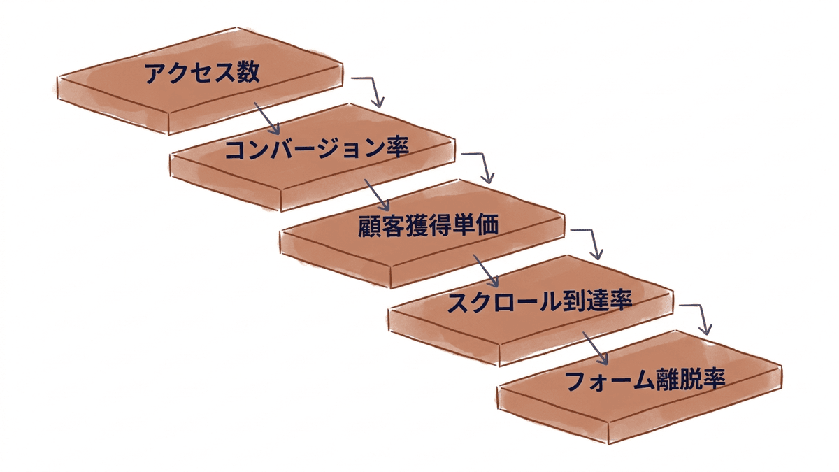 LPの数字を上から順に切り分けて詰まっている箇所を見つける流れ