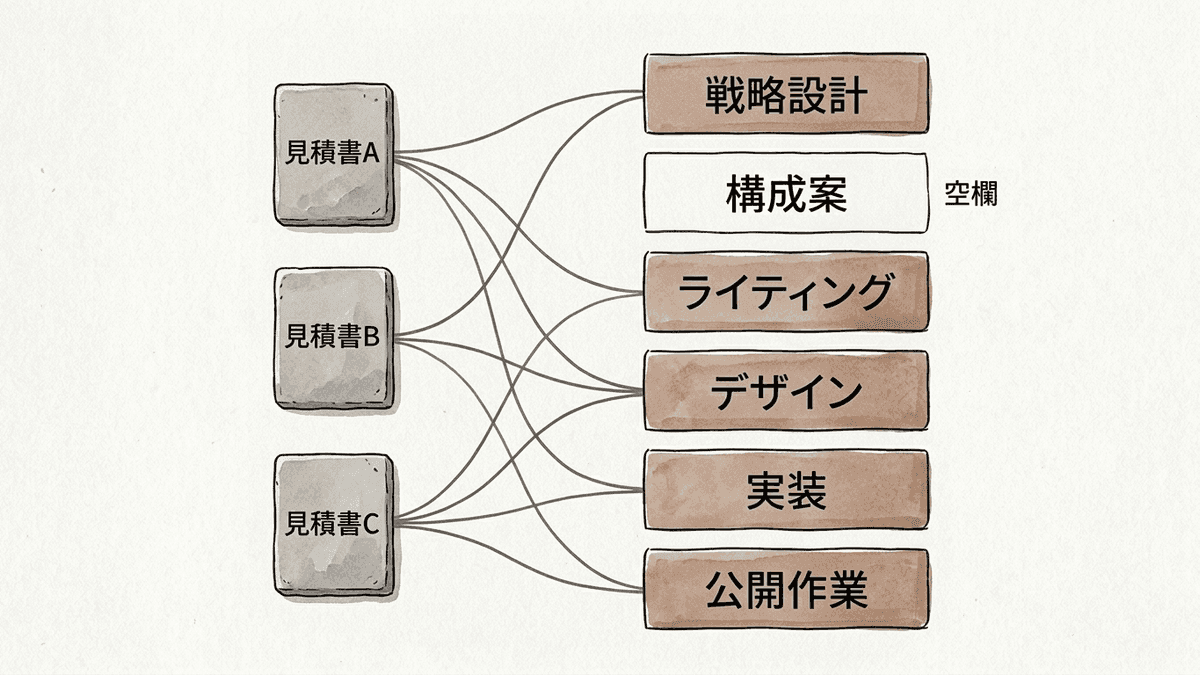 見積書を工程の一覧に並べ替える手順