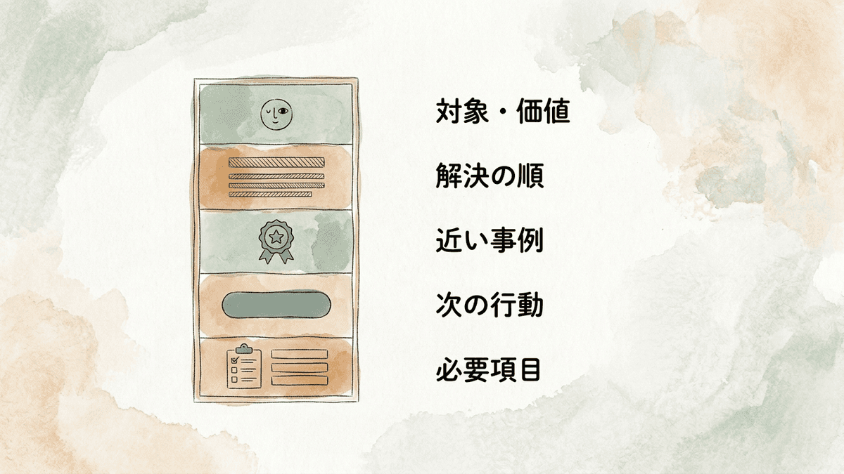 LPの区間ごとの改善箇所
