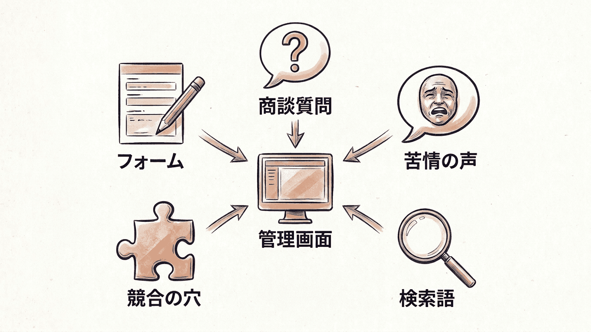 LPOの改善案がどこから供給されるかを示した図