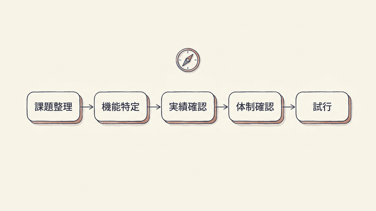 東京のマーケティング会社を選ぶ意思決定フローの図