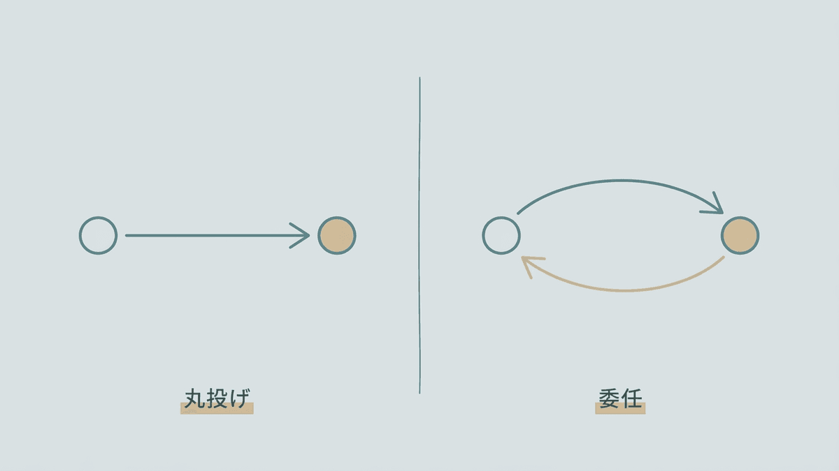 丸投げと委任の違いを対比した図